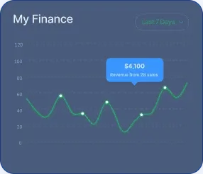 FintorX - FintorX:n nousu